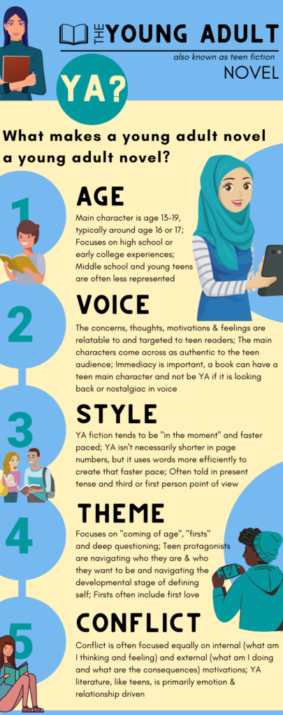 Infographic about what makes a young adult novel