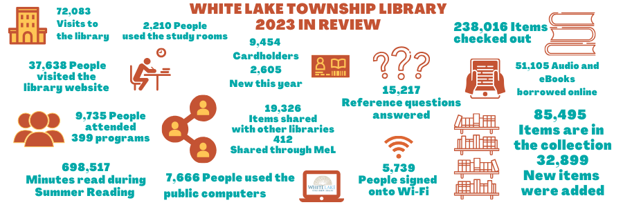 2023 Library year in review graphic, text below